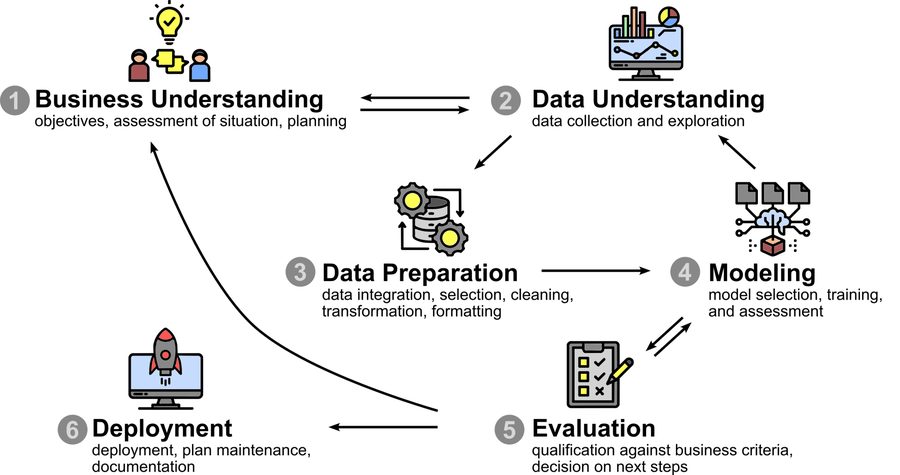 Plan, Pitch, Perform: From Data Science Idea to Funded Project
