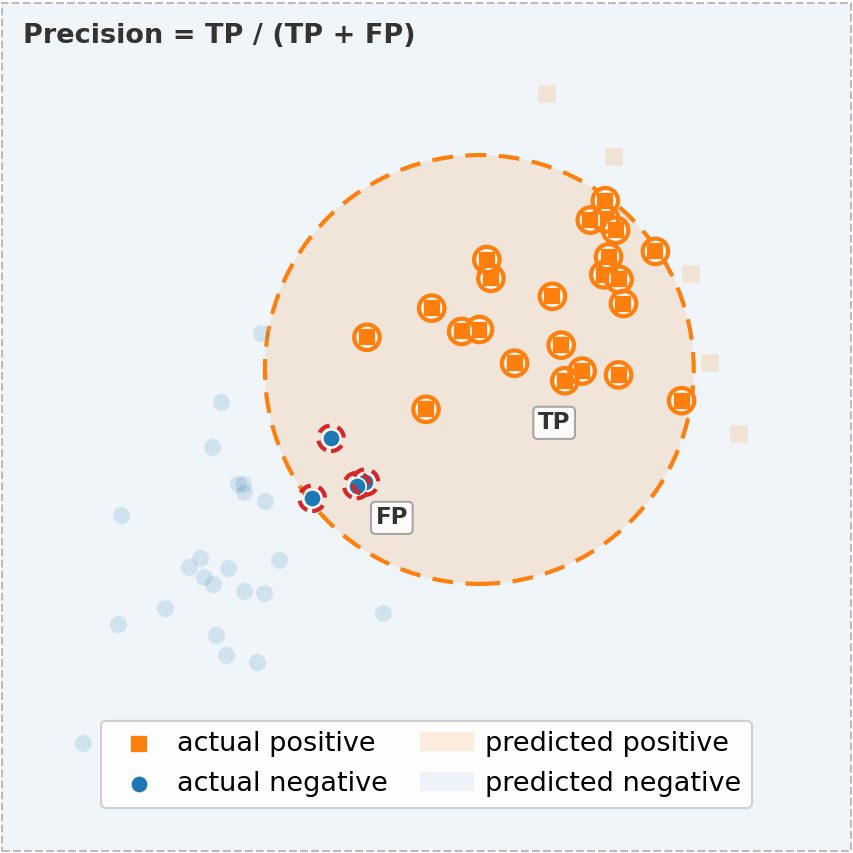Introduction to Data Science & Machine Learning